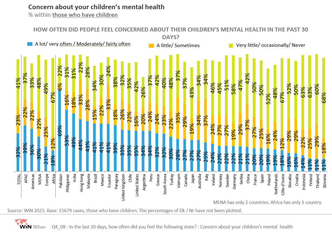 Mental health by countries