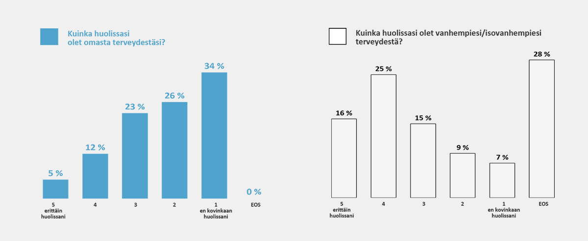 Taloustutkimuksen koronaviruksen vaikutukset -seurantatukimus